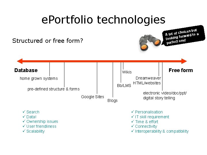 e. Portfolio technologies ces but i o h c f o a A lot