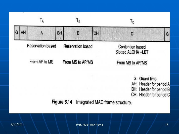 3/12/2021 Prof. Huei-Wen Ferng 13 