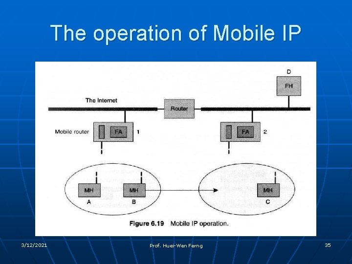 The operation of Mobile IP 3/12/2021 Prof. Huei-Wen Ferng 35 