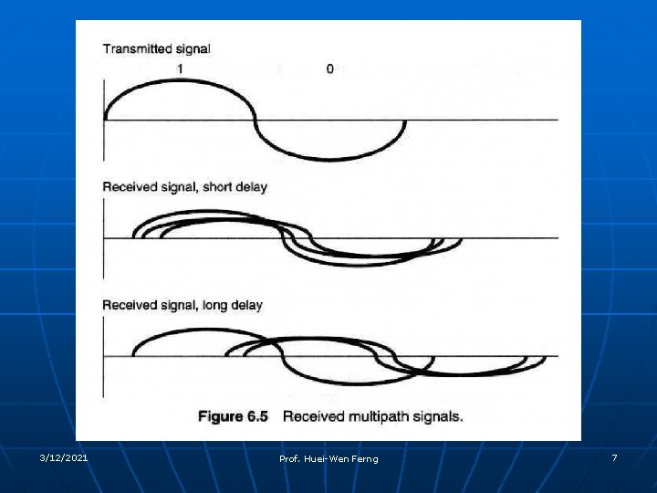 3/12/2021 Prof. Huei-Wen Ferng 7 