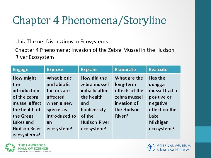 Chapter 4 Phenomena/Storyline Unit Theme: Disruptions in Ecosystems Chapter 4 Phenomena: Invasion of the