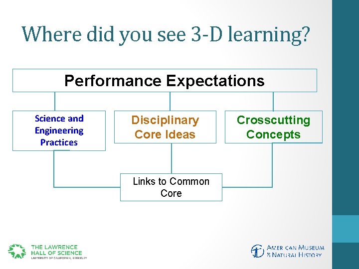 Where did you see 3 -D learning? Performance Expectations Science and Engineering Practices Disciplinary