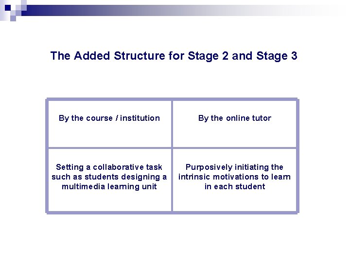 The Added Structure for Stage 2 and Stage 3 By the course / institution