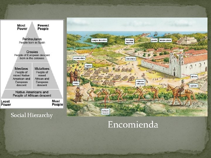 Social Hierarchy Encomienda Social Hierarchy Encomienda