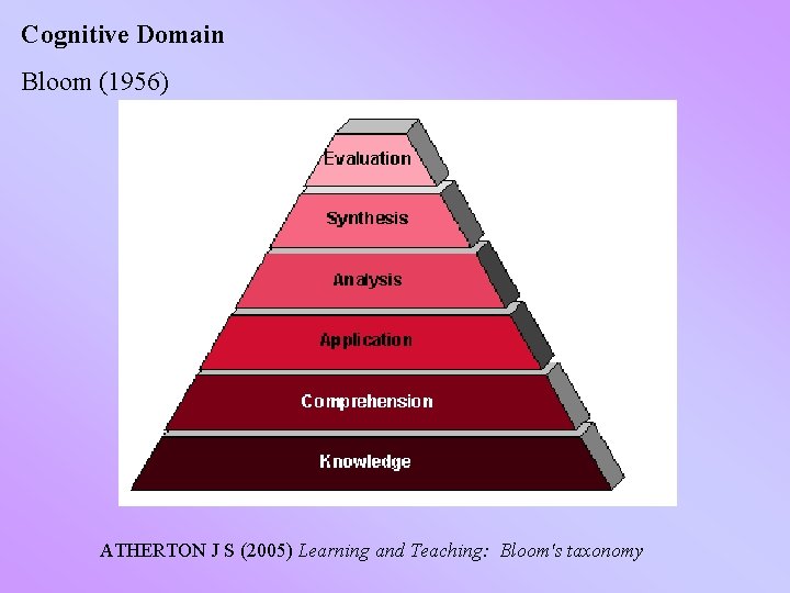 Cognitive Domain Bloom (1956) ATHERTON J S (2005) Learning and Teaching: Bloom's taxonomy 
