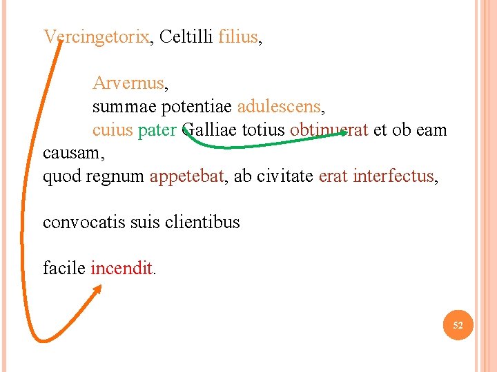 Vercingetorix, Celtilli filius, Arvernus, summae potentiae adulescens, cuius pater Galliae totius obtinuerat et ob