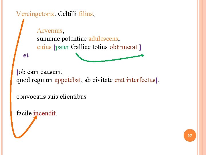 Vercingetorix, Celtilli filius, Arvernus, summae potentiae adulescens, cuius [pater Galliae totius obtinuerat ] et