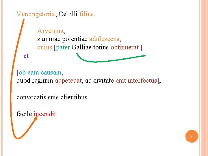Vercingetorix, Celtilli filius, Arvernus, summae potentiae adulescens, cuius [pater Galliae totius obtinuerat ] et