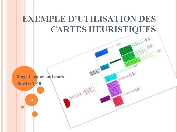 EXEMPLE D’UTILISATION DES CARTES HEURISTIQUES Stage Langues anciennes Janvier 2010 74 