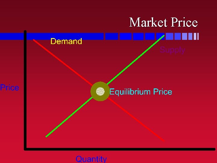 Market Price 