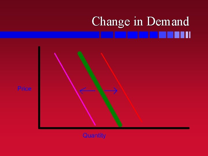 Change in Demand 