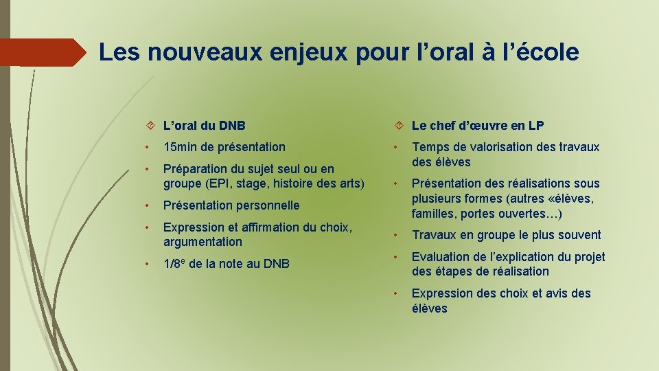 Les nouveaux enjeux pour l’oral à l’école L’oral du DNB Le chef d’œuvre en