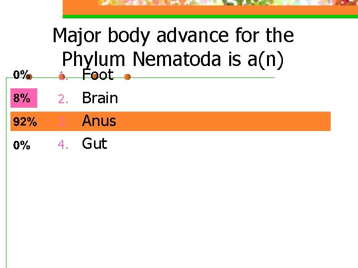 Major body advance for the Phylum Nematoda is a(n) 1. 2. 3. 4. Foot