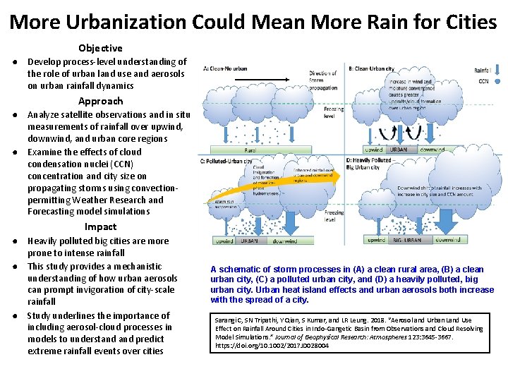 More Urbanization Could Mean More Rain for Cities Objective ● Develop process‐level understanding of