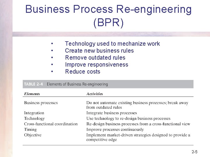 Business Process Re-engineering (BPR) • • • Technology used to mechanize work Create new