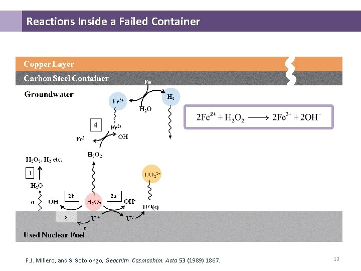 Reactions Inside a Failed Container 4 F. J. Millero, and S. Sotolongo, Geochim. Reactions Inside a Failed Container 4 F. J. Millero, and S. Sotolongo, Geochim.