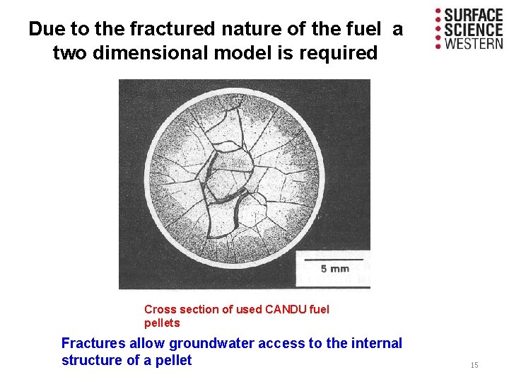 Due to the fractured nature of the fuel a two dimensional model is required Due to the fractured nature of the fuel a two dimensional model is required