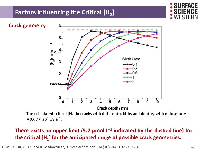 Factors Influencing the Critical [H 2] Crack geometry The calculated critical [H 2] in