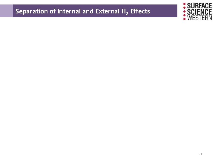 Separation of Internal and External H 2 Effects 21 Separation of Internal and External H 2 Effects 21