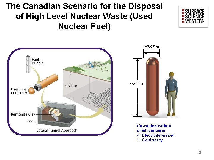 The Canadian Scenario for the Disposal of High Level Nuclear Waste (Used Nuclear Fuel) The Canadian Scenario for the Disposal of High Level Nuclear Waste (Used Nuclear Fuel)