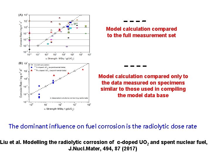 Model calculation compared to the full measurement set Model calculation compared only to the Model calculation compared to the full measurement set Model calculation compared only to the