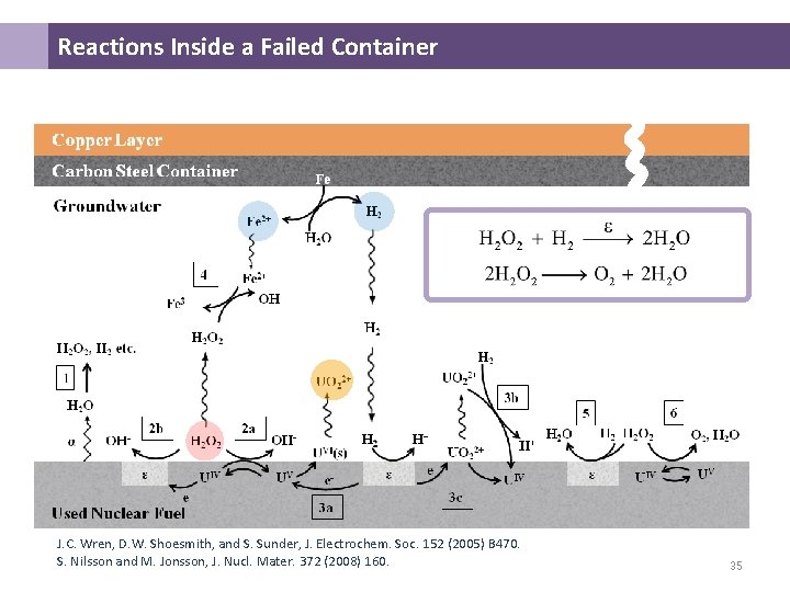 Reactions Inside a Failed Container J. C. Wren, D. W. Shoesmith, and S. Reactions Inside a Failed Container J. C. Wren, D. W. Shoesmith, and S.