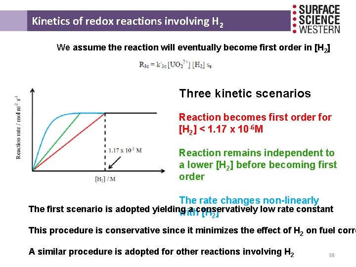Kinetics of redox reactions involving H 2 We assume the reaction will eventually become Kinetics of redox reactions involving H 2 We assume the reaction will eventually become
