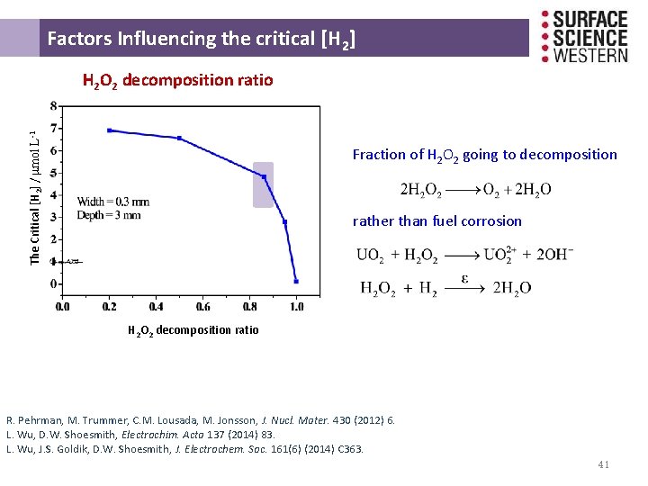  Factors Influencing the critical [H 2] The Critical [H 2] / μmol L-1