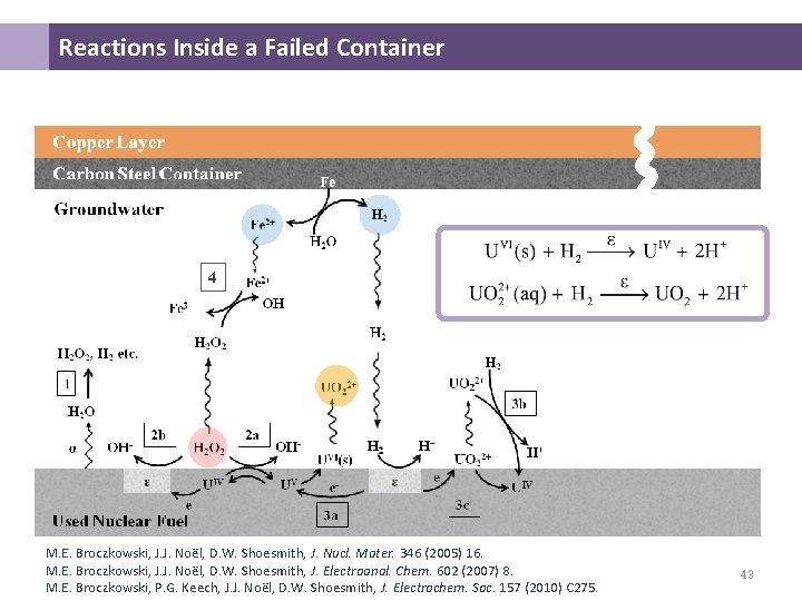 Reactions Inside a Failed Container 4 M. E. Broczkowski, J. J. Noël, D. Reactions Inside a Failed Container 4 M. E. Broczkowski, J. J. Noël, D.
