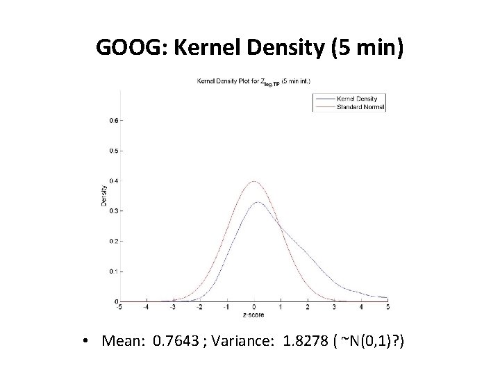 GOOG: Kernel Density (5 min) • Mean: 0. 7643 ; Variance: 1. 8278 (