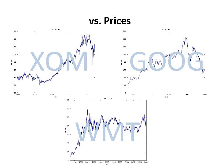 vs. Prices XOM GOOG WMT 