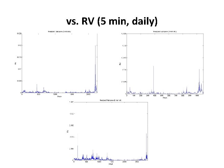 vs. RV (5 min, daily) 