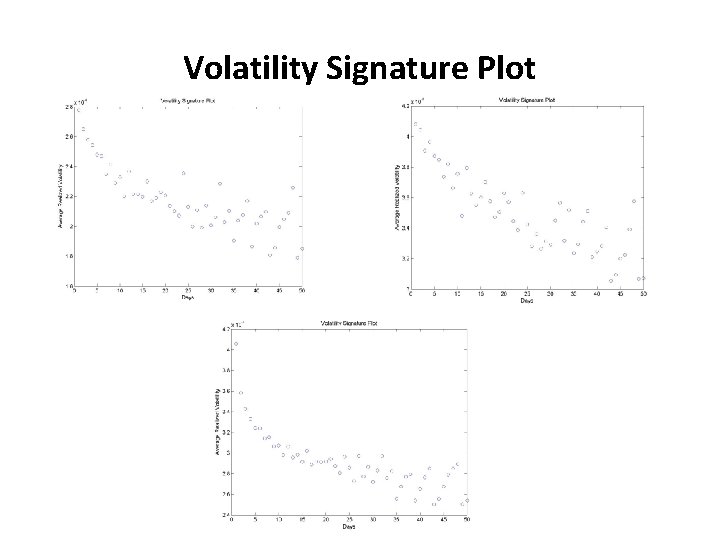 Volatility Signature Plot 