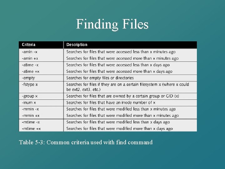 Finding Files Table 5 -3: Common criteria used with find command 