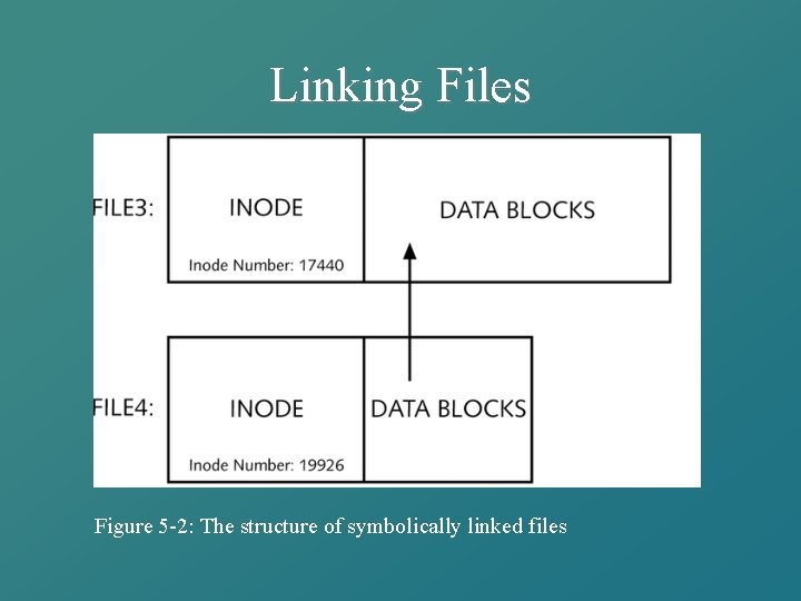 Linking Files Figure 5 -2: The structure of symbolically linked files 