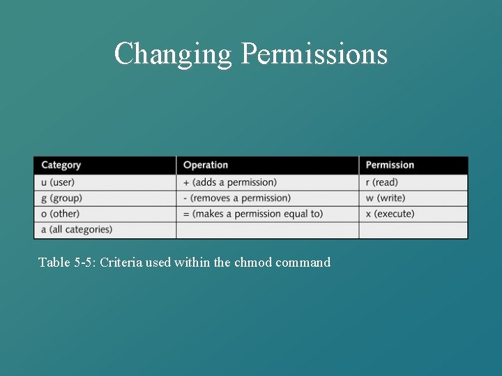 Changing Permissions Table 5 -5: Criteria used within the chmod command 