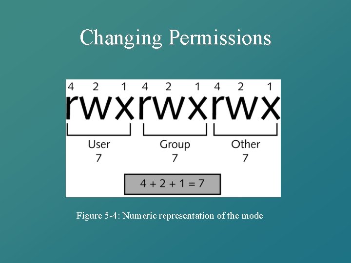 Changing Permissions Figure 5 -4: Numeric representation of the mode 