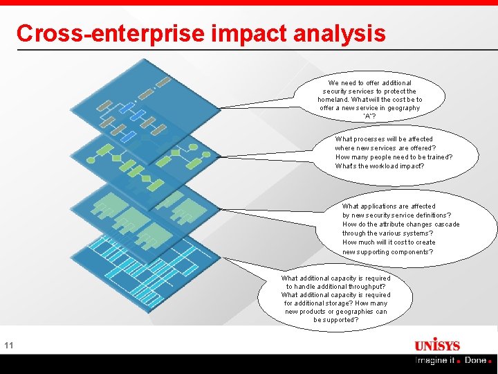 Cross-enterprise impact analysis We need to offer additional security services to protect the homeland.