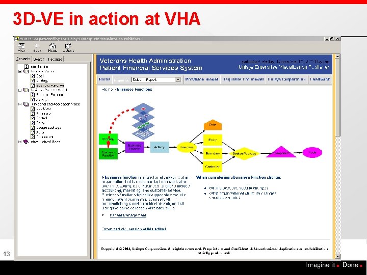 3 D-VE in action at VHA 13 