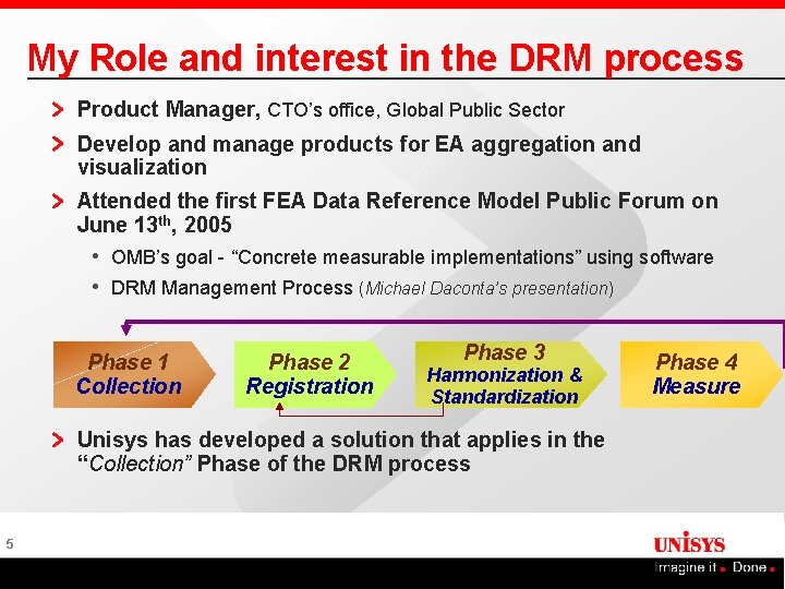 My Role and interest in the DRM process Product Manager, CTO’s office, Global Public