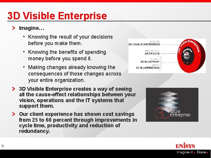 3 D Visible Enterprise Imagine… • Knowing the result of your decisions before you