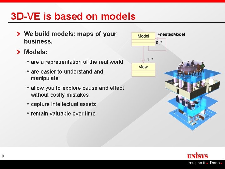 3 D-VE is based on models We build models: maps of your business. Models: