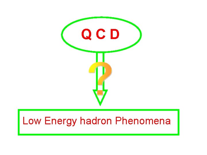 QCD Low Energy hadron Phenomena 