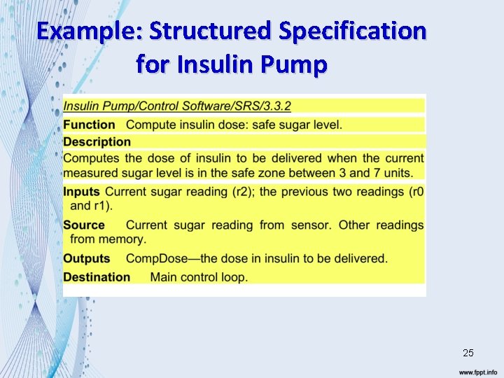 Example: Structured Specification for Insulin Pump 25 