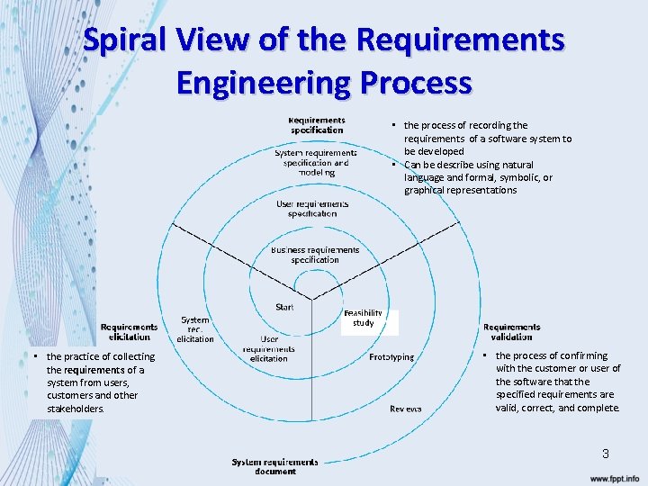 Spiral View of the Requirements Engineering Process • the process of recording the requirements