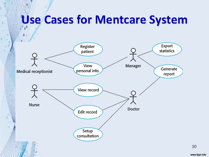 Use Cases for Mentcare System 30 