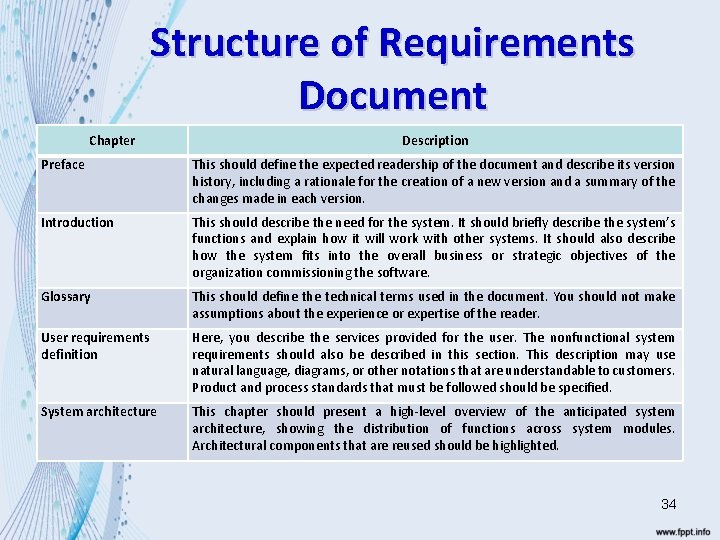Structure of Requirements Document Chapter Description Preface This should define the expected readership of