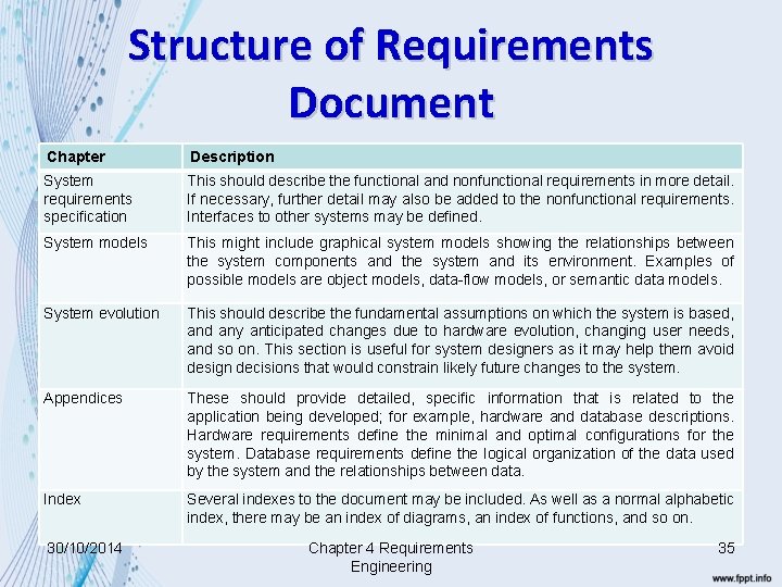 Structure of Requirements Document Chapter Description System requirements specification This should describe the functional