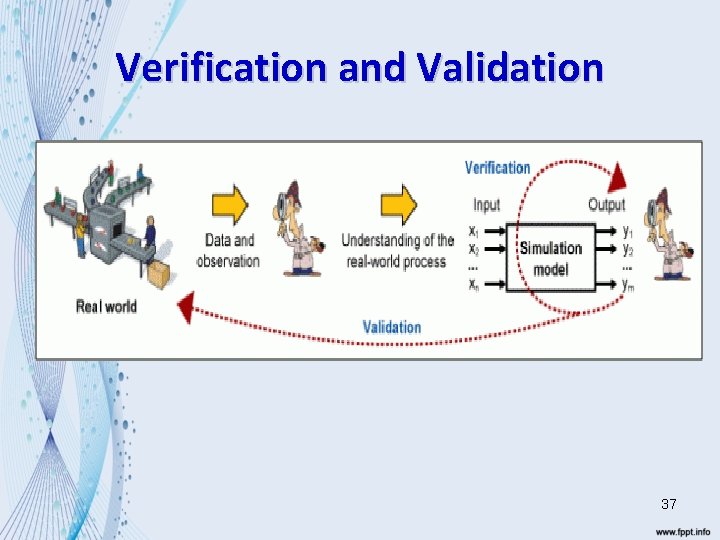 Verification and Validation 37 