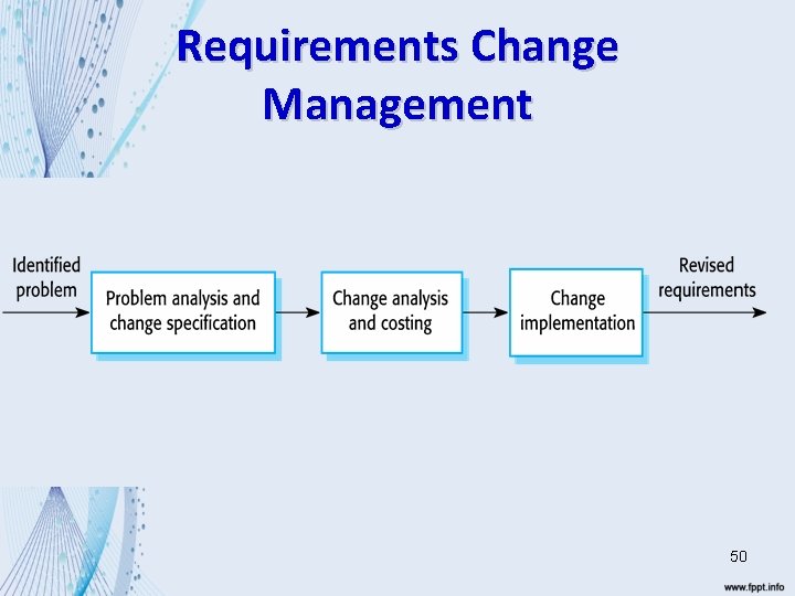 Requirements Change Management 50 